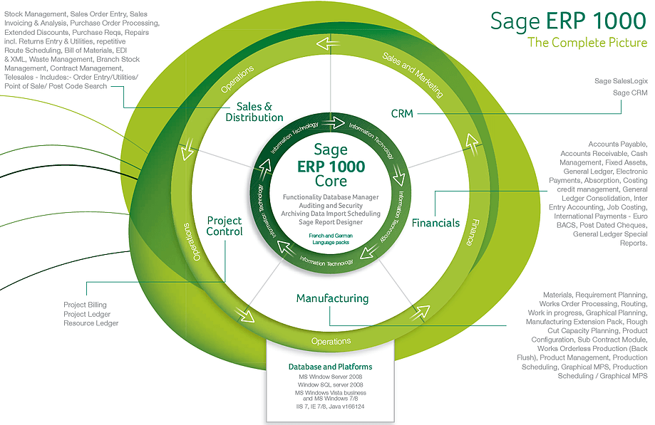 Is Sage Intacct An ERP System